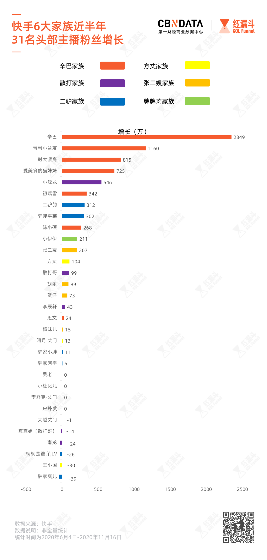 辛巴假燕窝事件_辛巴团队打假燕窝调查_网红辛巴八卦最新事件-