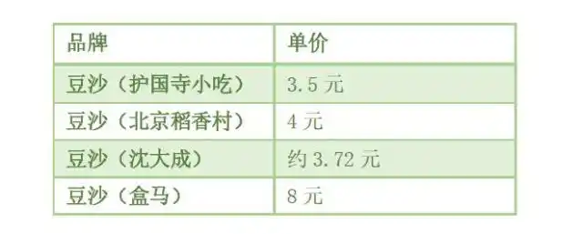 网红黑暗料理试吃怎么做,_青团测评 网红青团 口味青团